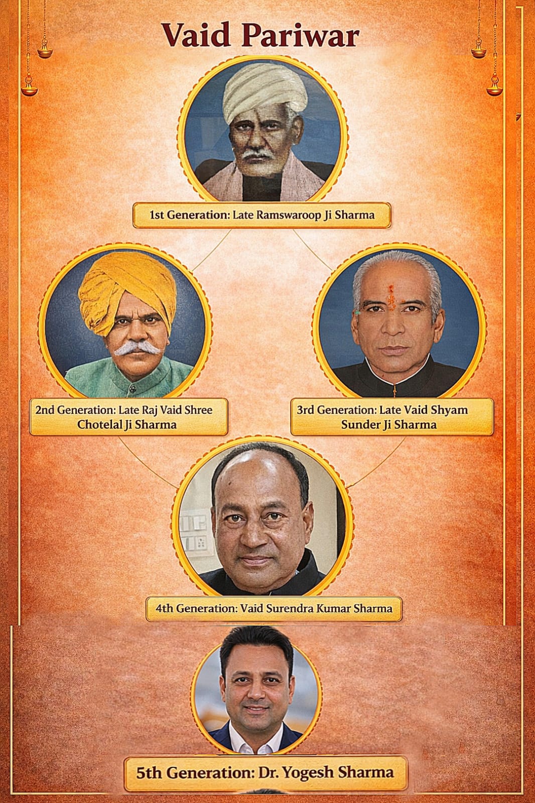 Five generations of Vaid Raj healers — a century of Ayurvedic tradition